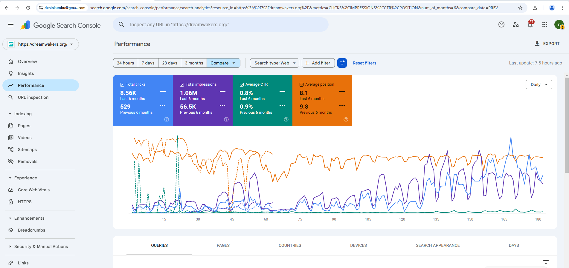 DreamWakers Search Console performance screenshot
