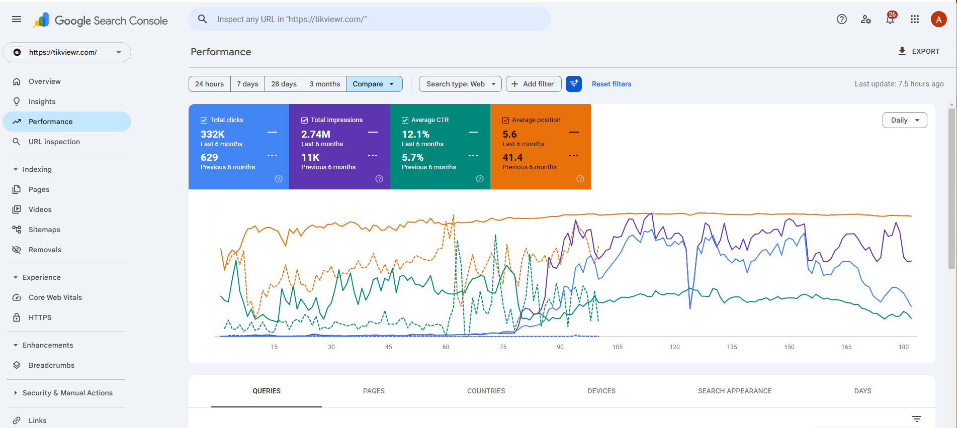 TikViewr Search Console performance screenshot